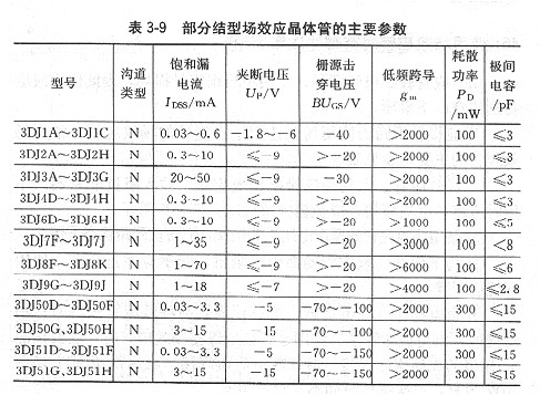 場效應管參數(shù)